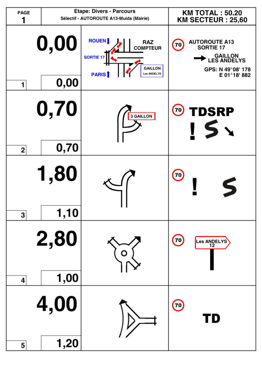 Exemples de RoadBooks