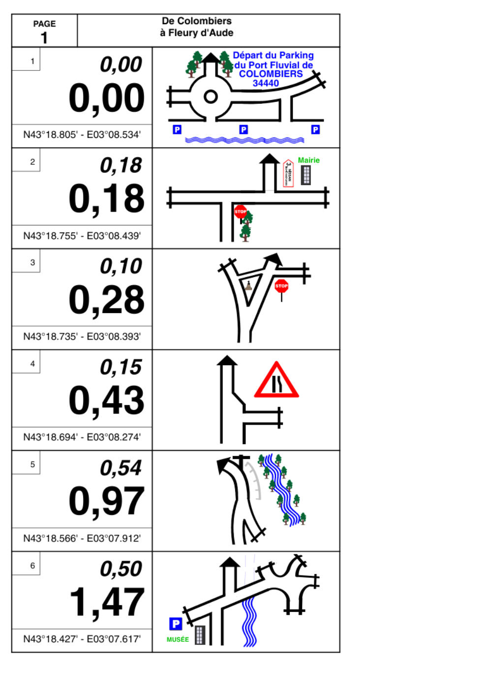 Exemples de RoadBooks