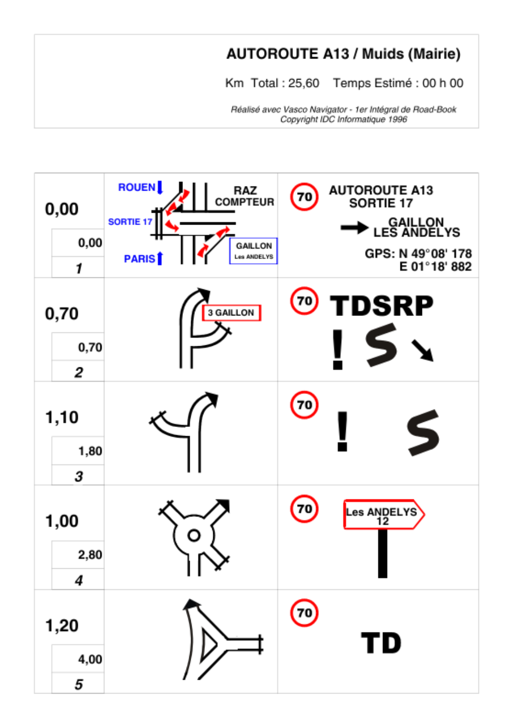 Exemples de RoadBooks