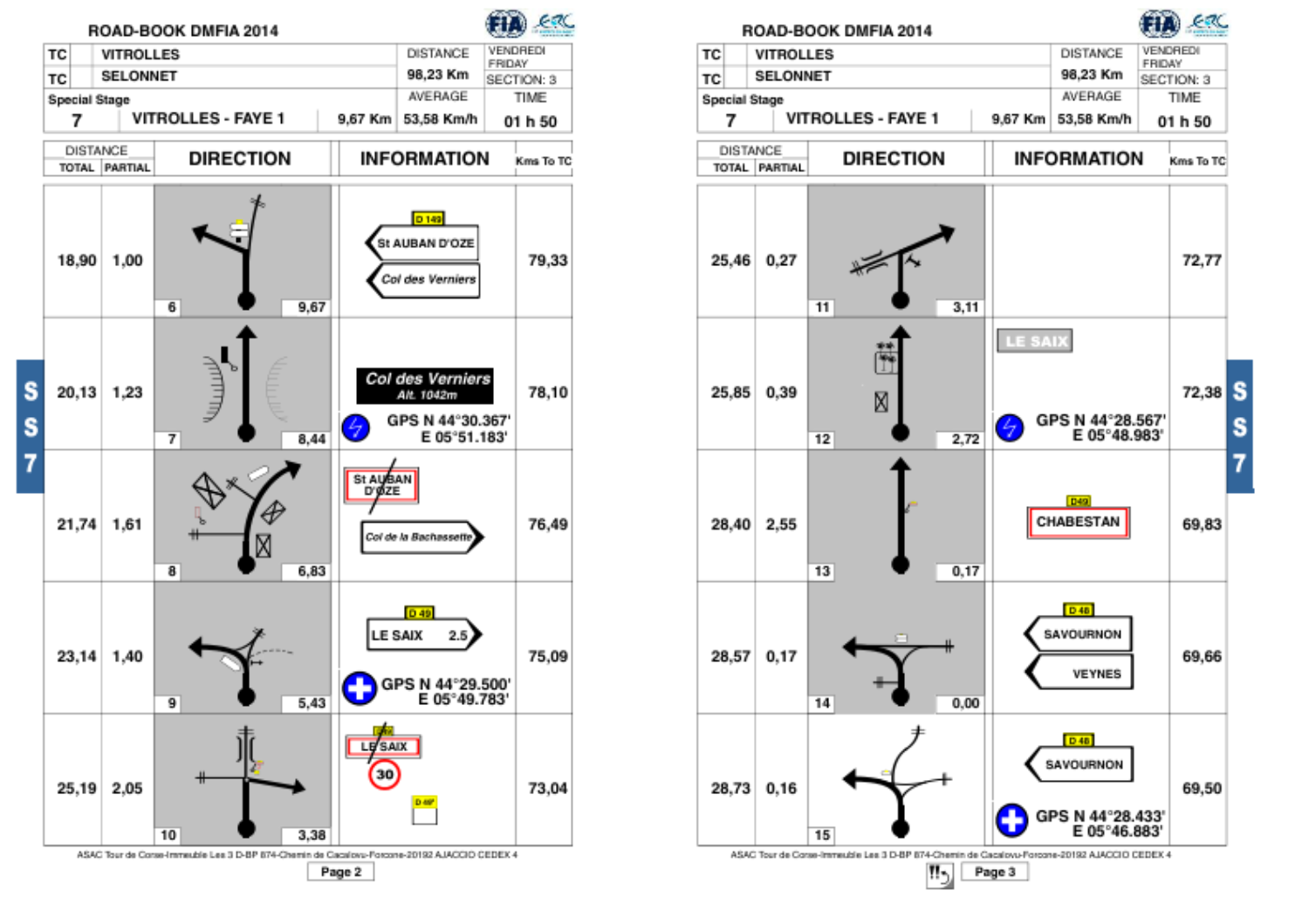Exemples de RoadBooks